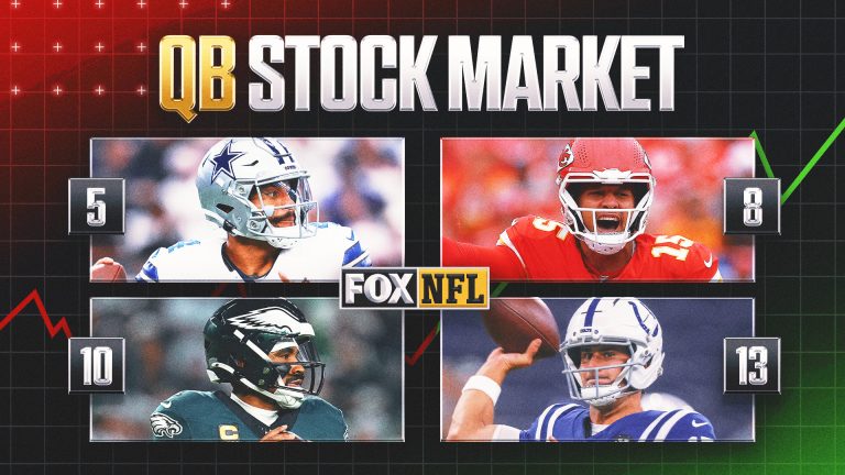 QB Stock Market Week 3: Is Patrick Mahomes Slipping? Is Jalen Hurts Optimizing?