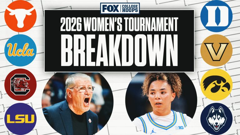 NCAA Women’s Basketball Tournament Breakdown: Top Matchups, Upsets, Predictions