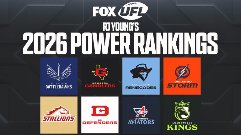 2026 UFL Power Rankings: Storm Rise to No. 1, Renegades Slide