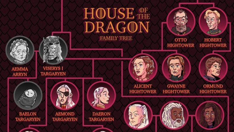 House of the Dragon Season 3 family tree: How the Targaryens, Velaryons, and Hightowers connect